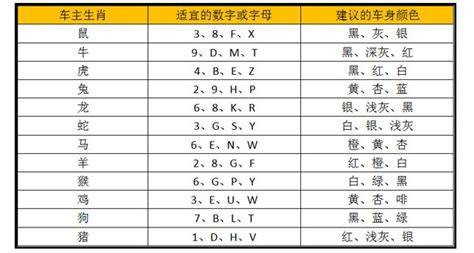 车牌号码五行|车牌号码测吉凶查询